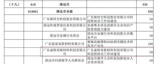 祝贺广东盖特奇新材料科技有限公司通过科技特派员工作站建设审查